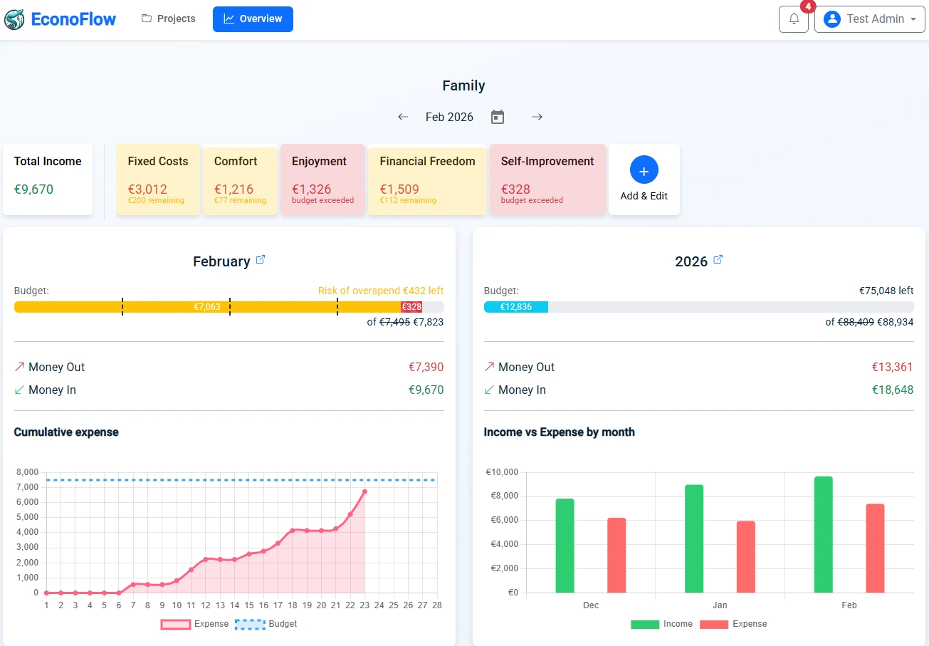 Intuitive Dashboard