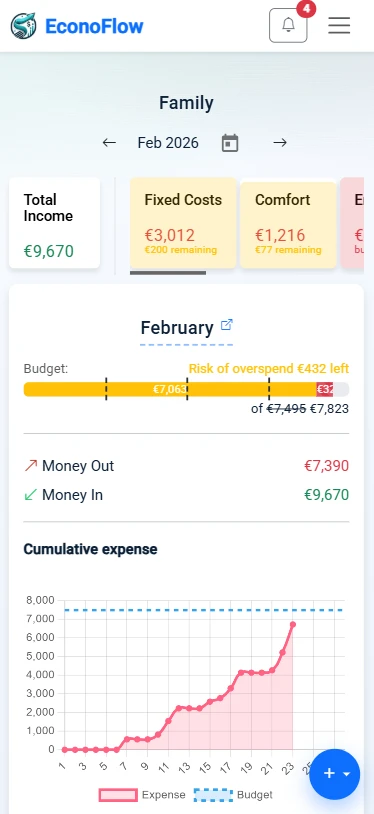Intuitive Dashboard